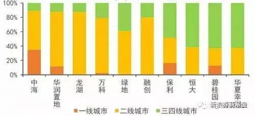 棚改收紧，三四线城市的狂欢到头了