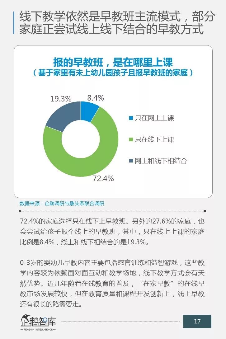 一场关乎未来的消费升级：中国商业教育辅导市场消费力报告