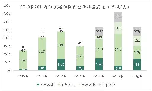 创投观察 | 疫苗生产行业研究报告