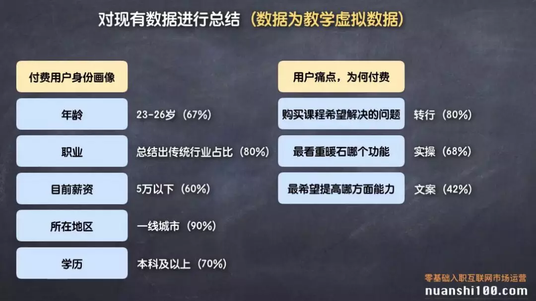 运营入门必备技能：2个形式5个方法，搞定用户调查