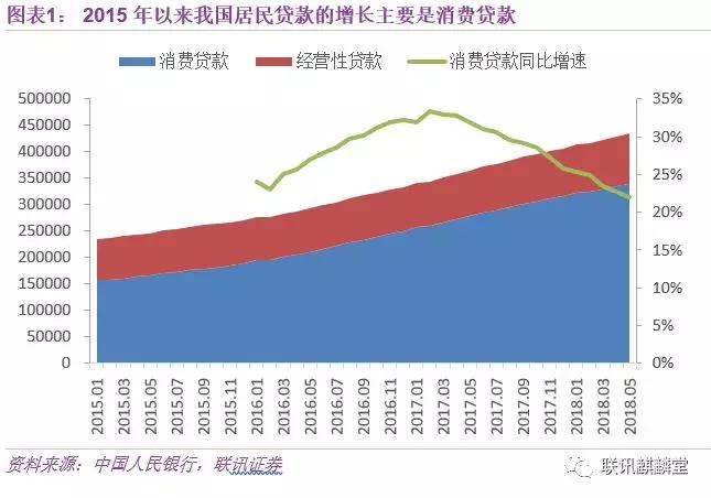 从消费升级到消费降级：消费金融是否昙花一现？