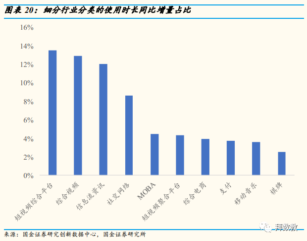 移动互联网APP九月数据分析：短视频增长势头不减