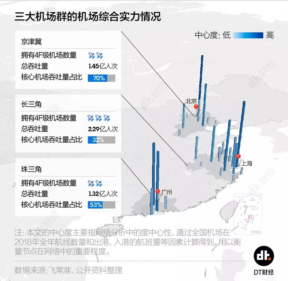 北京大兴机场的“野心”