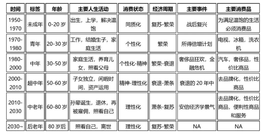 从日本消费的“人货场”重构规律，看中国新品牌如何从0到1？