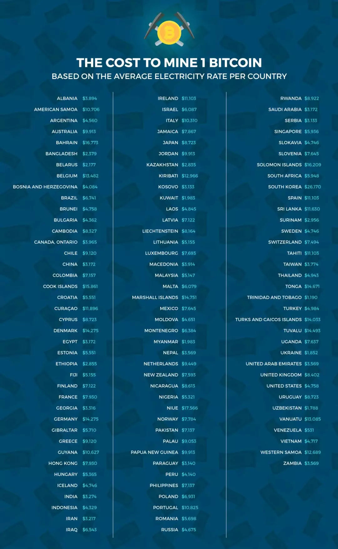 为什么比特币价格持续下跌，而比特币的哈希率却稳步上升？