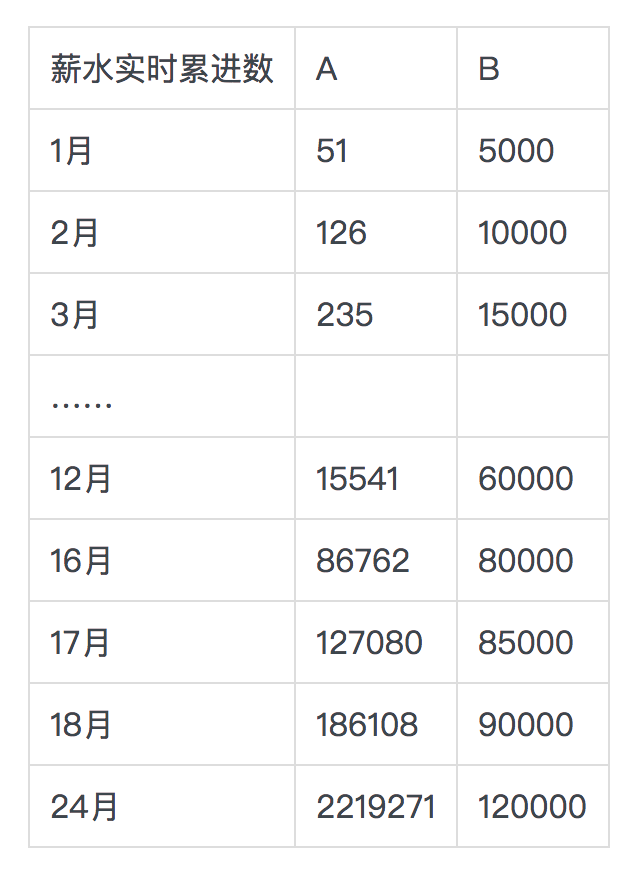 击溃一个30岁中年人的不仅仅是速度