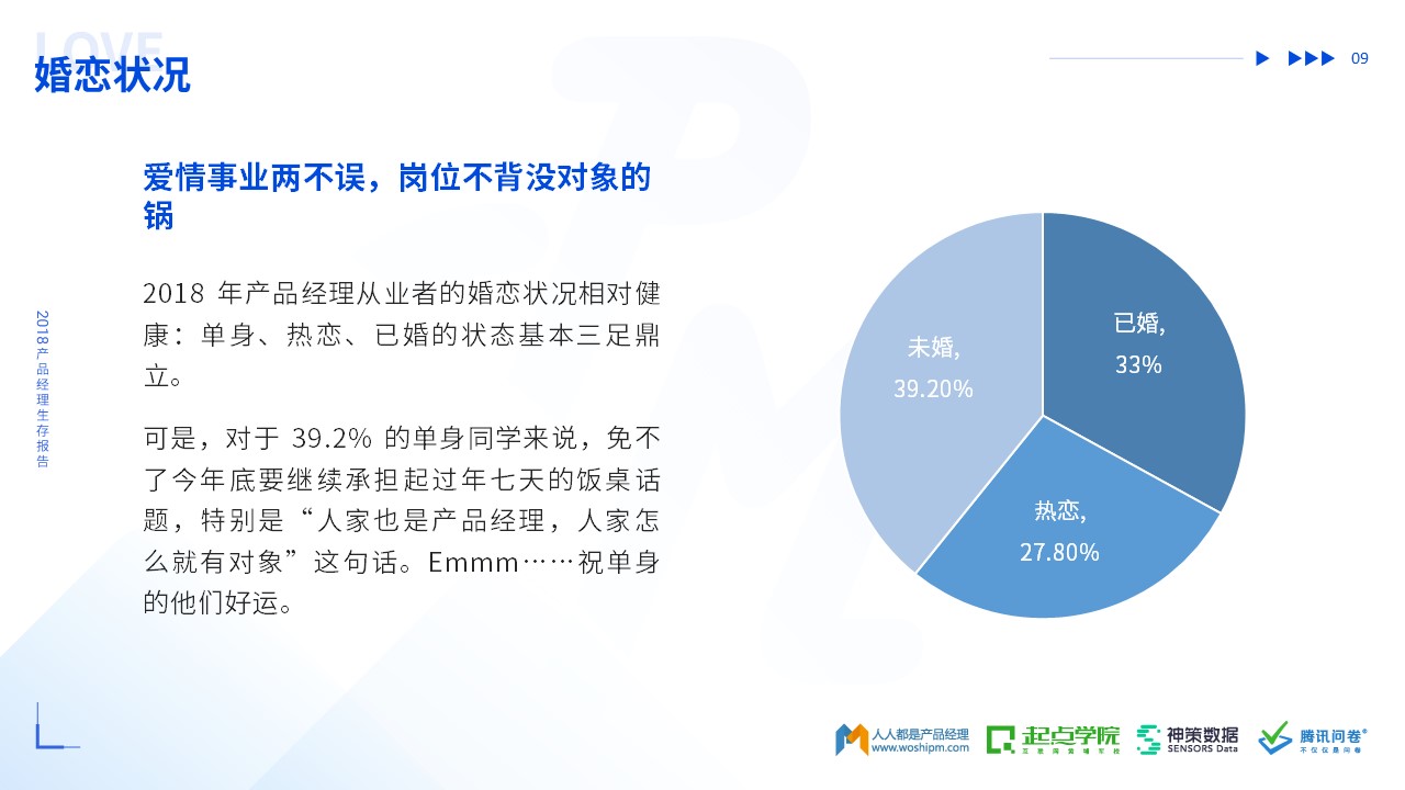 2018年产品经理生存报告