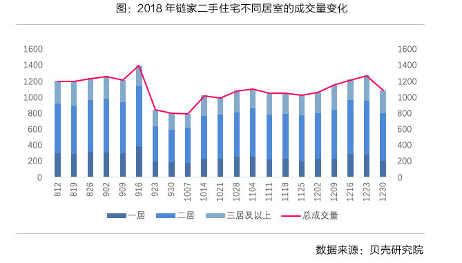 房地产税讨论很多，对市场影响有限