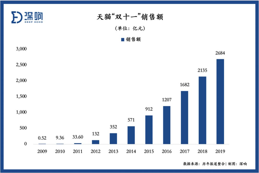 “双十一”第11年，线下商业进化论