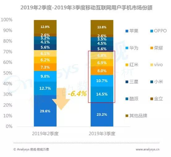 数字用户红利到头了？不，它其实悄悄转向了这些领域