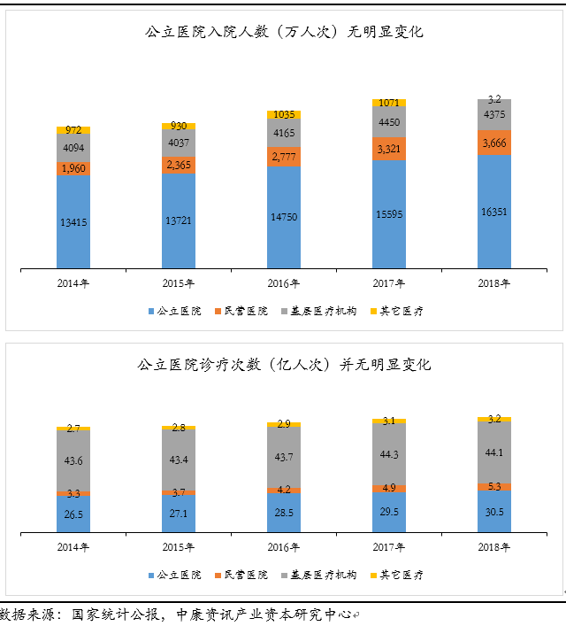 创投观察 | 医疗健康市场结构变化与产业投资机会