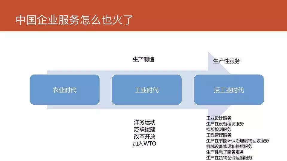 背离企业诉求10年，To B 厂商活该没增长？