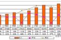 新浪季报图解：净利同比降8%，重新选举汪延与梁建章为董事