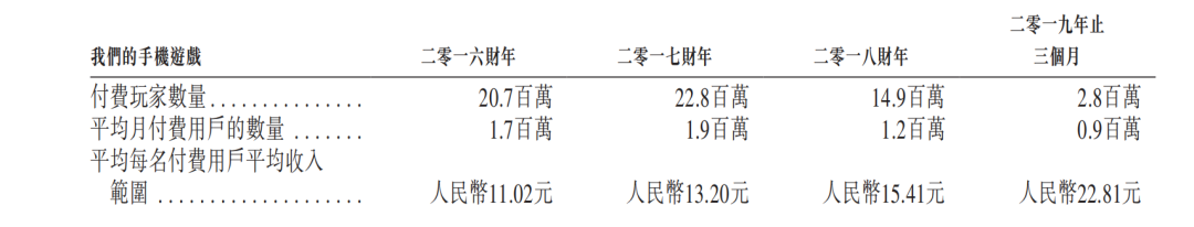 九尊数字互娱：多年零杠杆，为什么还要上市？