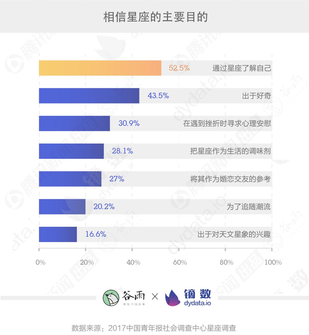 迷信这件事上，我是看不懂这届年轻人了