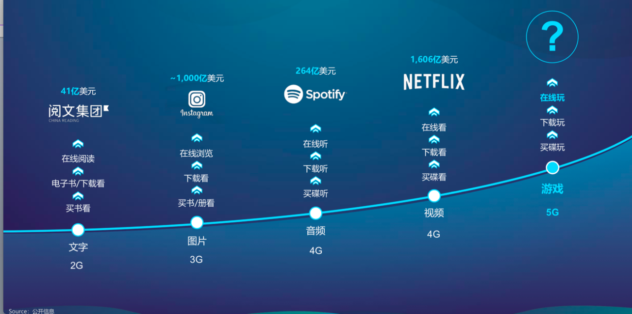 云游戏什么时候会成为主流？这里有一份来自触控科技董事长陈昊芝的答案