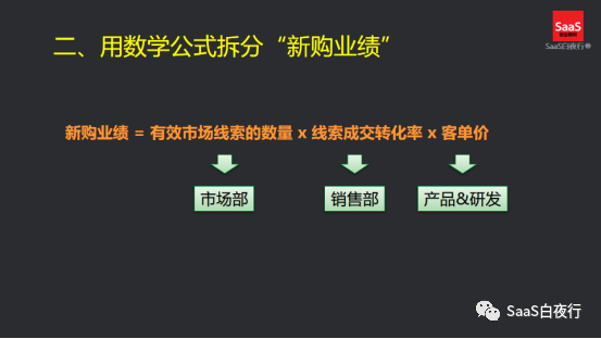 SaaS领域谈增长，实战派都会说些什么？