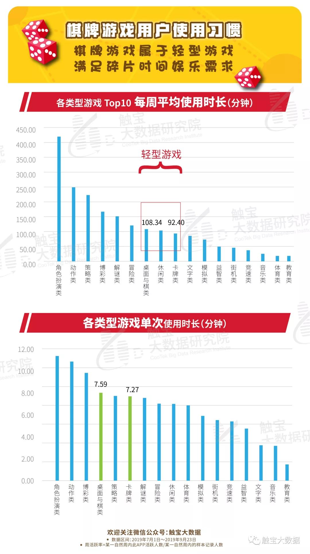 棋牌游戏低调增长，地域限制成出海难点