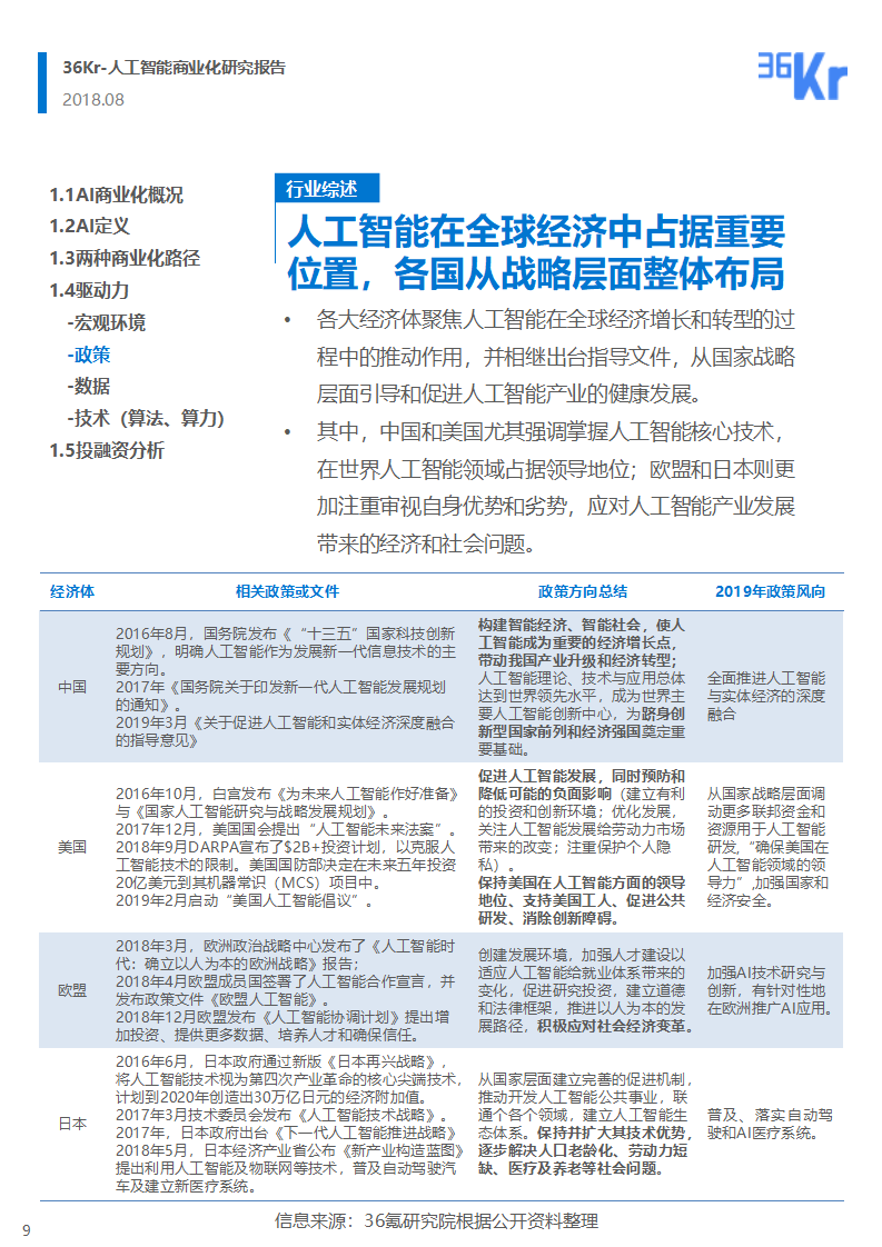 36氪研究 | 人工智能商业化研究报告（2019）