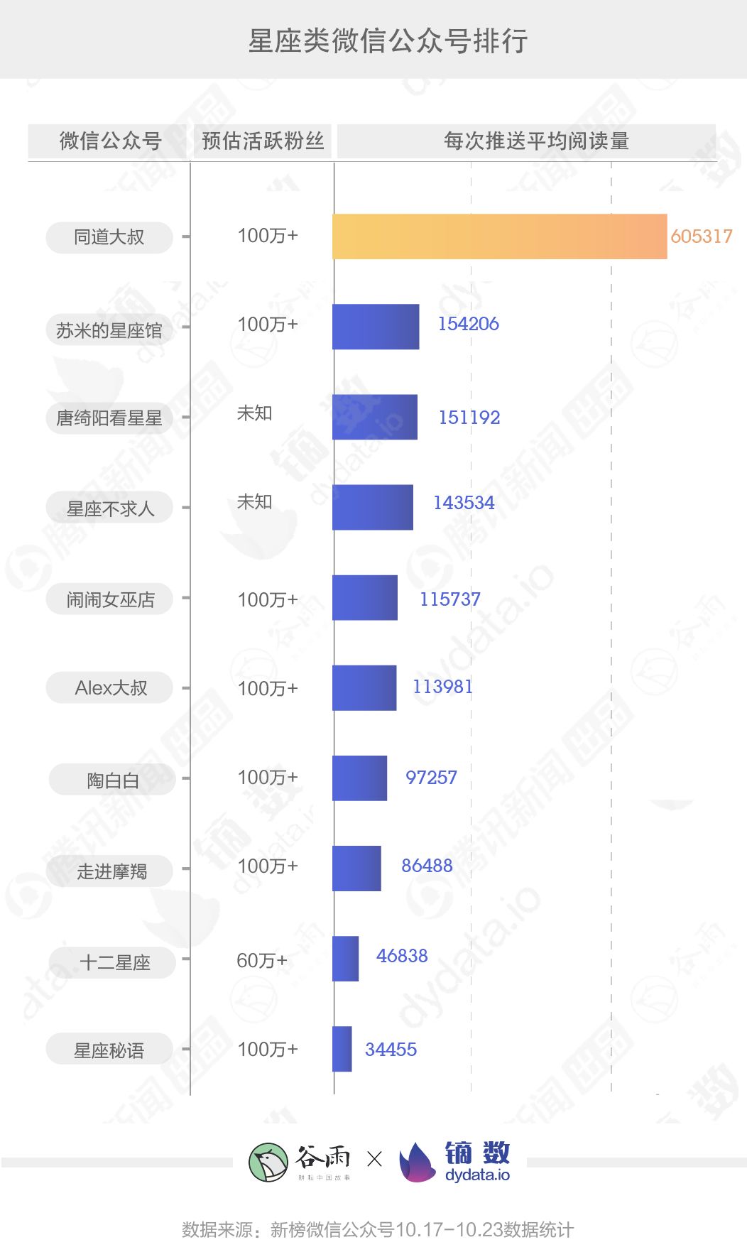 迷信这件事上，我是看不懂这届年轻人了