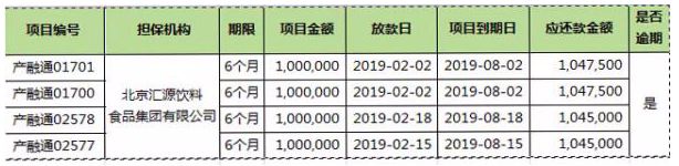 20亿债务谜团：先锋与汇源，相爱到相杀