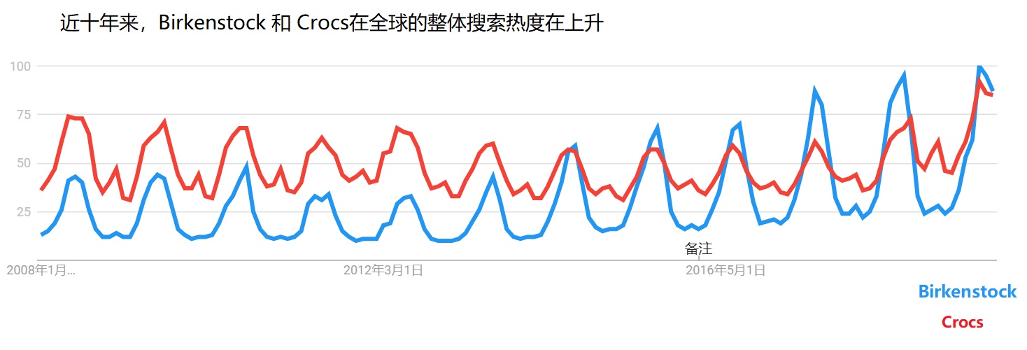 洞洞鞋重获北美青少年的喜爱，丑鞋翻红显示了哪些趋势？