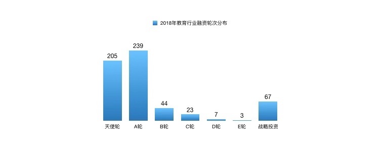 易参2019教育行业研究：一个To VC时代的终结