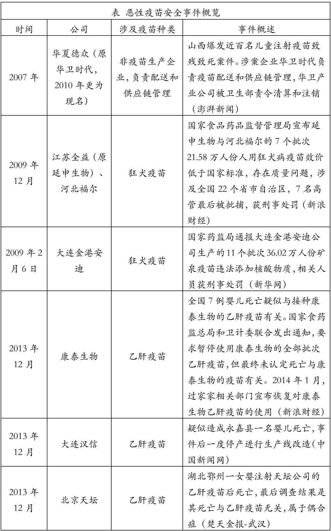 创投观察 | 疫苗生产行业研究报告