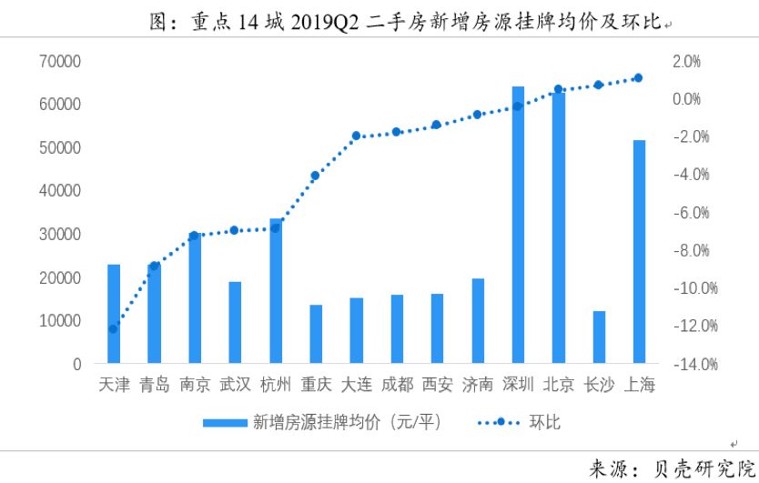 十张图看懂2019上半年房地产市场