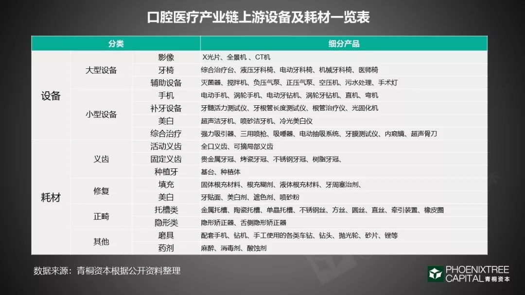 口腔医疗：如何续写速度与激情？