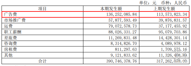 单品打天下，营销制胜，下沉掘金……香飘飘还能再绕地球几圈？