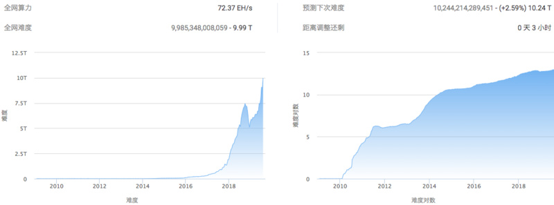 BTC周报 | ​币价横盘后瀑布；比特币合约持仓量大涨80%；“中本聪”发文现真身？（8.12-8.18）