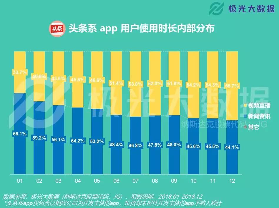 腾讯、头条、百度的用户注意力争夺战：谁霸占了你的手机？
