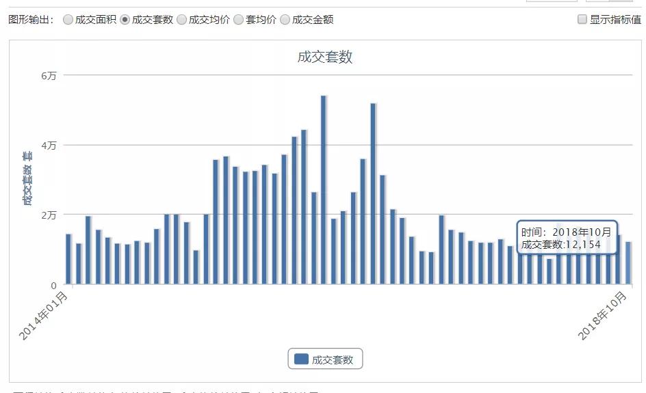 明年房价会涨吗？观察了16个城市数据之后，我得到了这样的结论