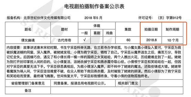 北京文化年报：《药神》收入2.55亿，18年扣非净利润或超华谊光线