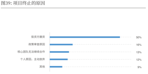 2019-2020中国导演生态调查报告