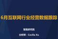 6月智氪数据 | 阿里GMV增速重迎高峰，火山正在赶超陌陌