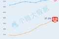 2019年“双11”前战，淘宝VS拼多多的下沉之争