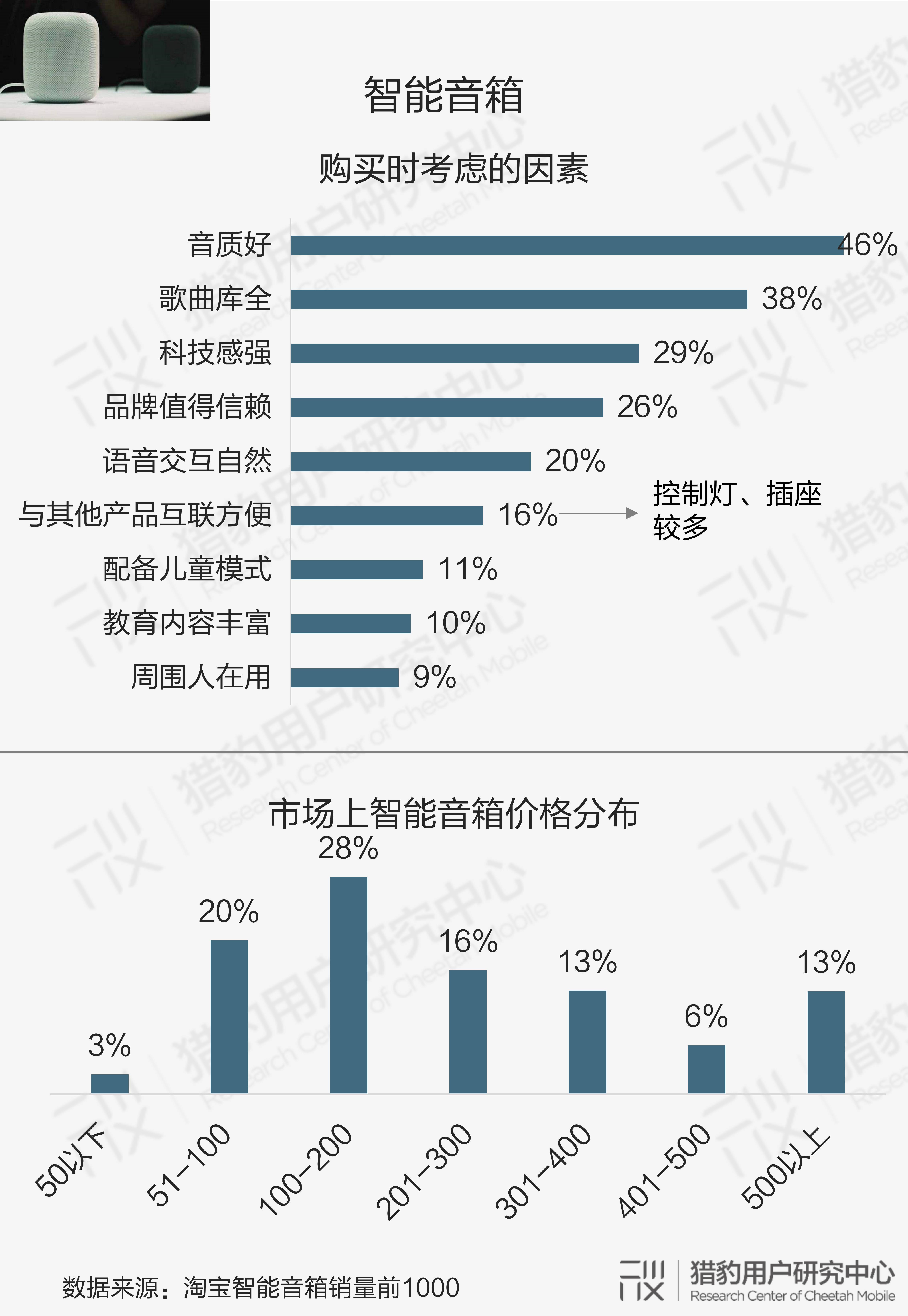 用户眼中的智能硬件：大众对AI的认知调研报告（下篇）