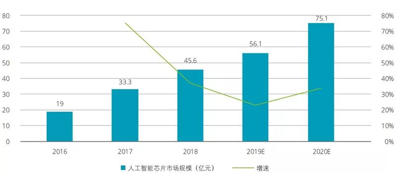 德勤全球AI发展白皮书：八大新趋势，三个关键技术一文扫尽