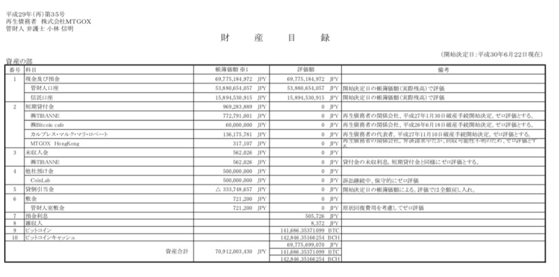 东京法院报告：“门头沟”债务申请远超2万亿日元，资不抵债