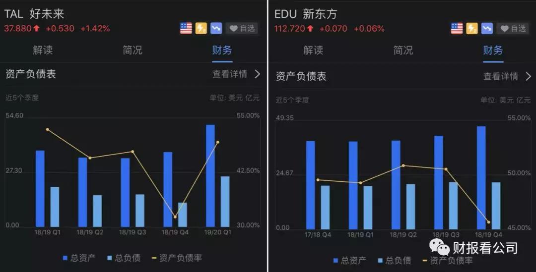5家公司4家亏，在线教育是个好生意吗？