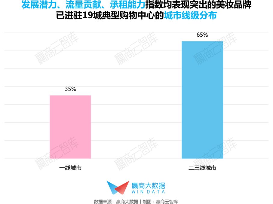 高潜力强引流高租金，快来认识这群“神仙”美妆品牌