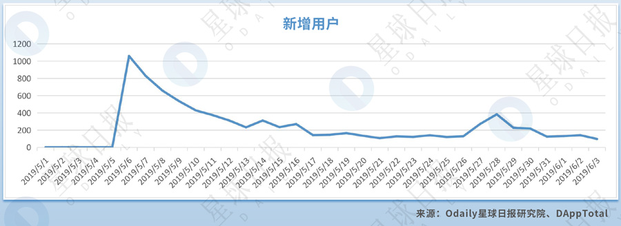 锁仓量超过MakerDAO的EOSREX，还不足以宣告DeFi的未来 | DeFi系列
