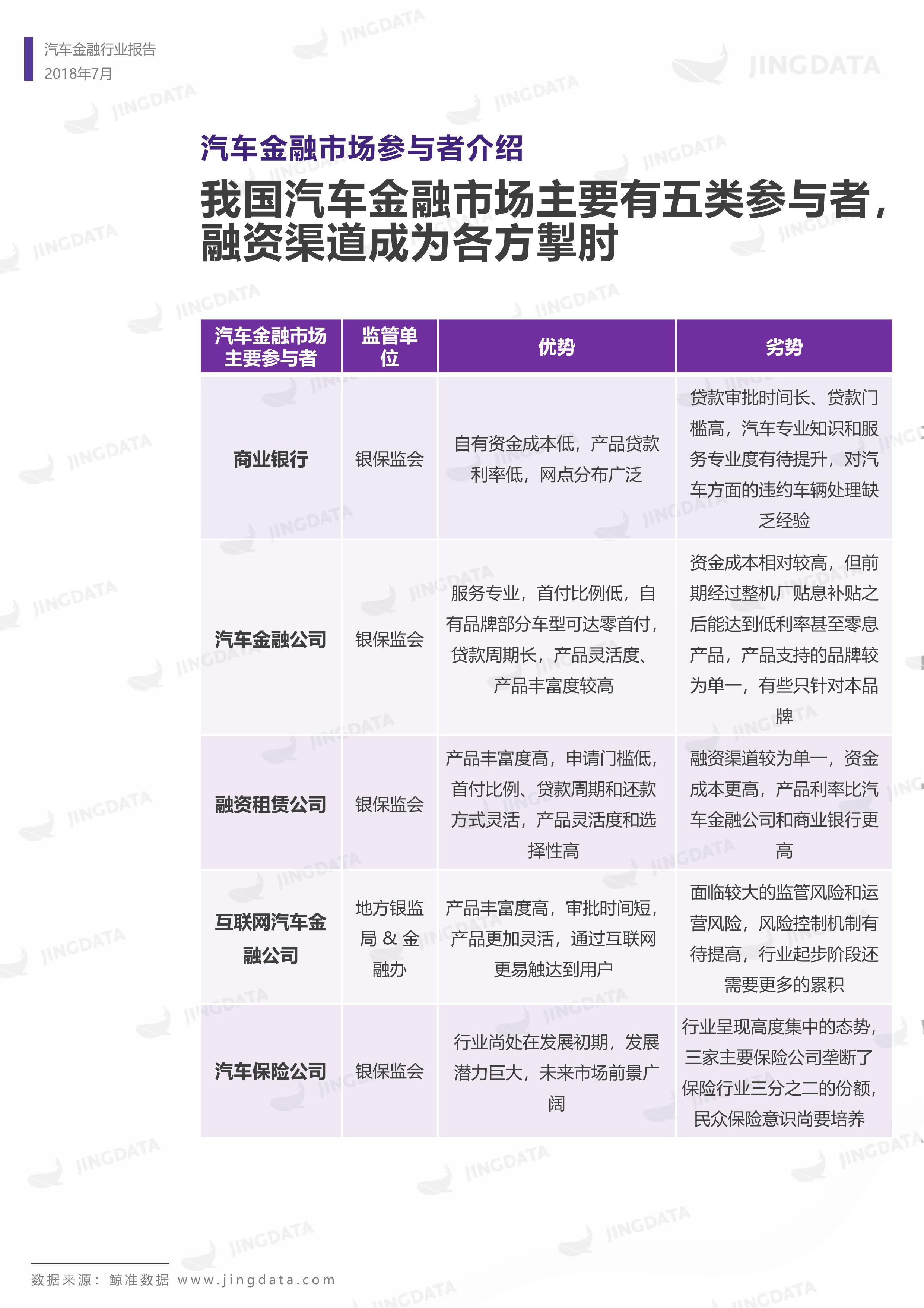 2018年中国汽车金融行业研究报告丨鲸准研究院