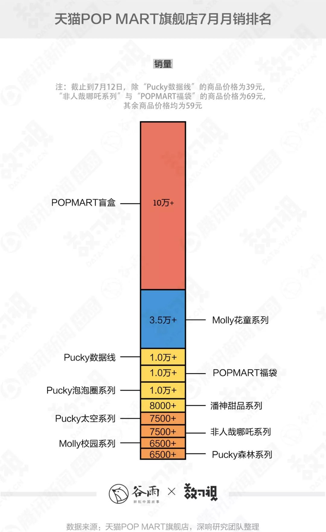 盲盒玩家：明知被套路，也要体验“韭菜”一般的快乐？