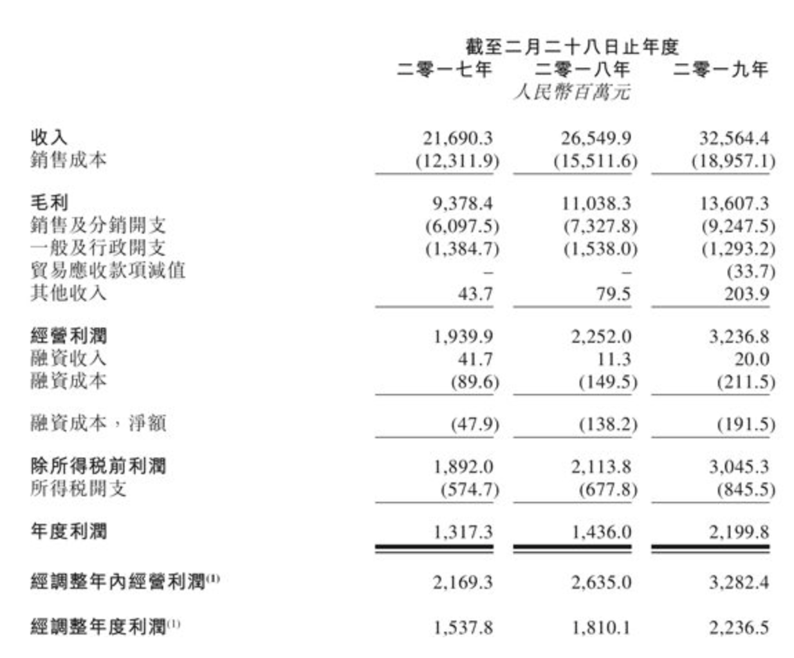 最前线丨帮阿迪耐克卖鞋的滔搏运动赴港IPO，高瓴资本帮了大忙