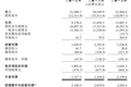 最前线丨帮阿迪耐克卖鞋的滔搏运动赴港IPO，高瓴资本帮了大忙
