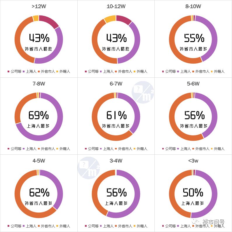 谁，在买上海