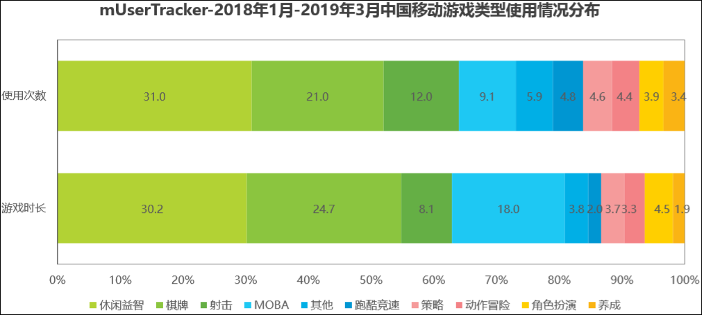 史玉柱要想挽回巨人网络，除了并购已无路可走